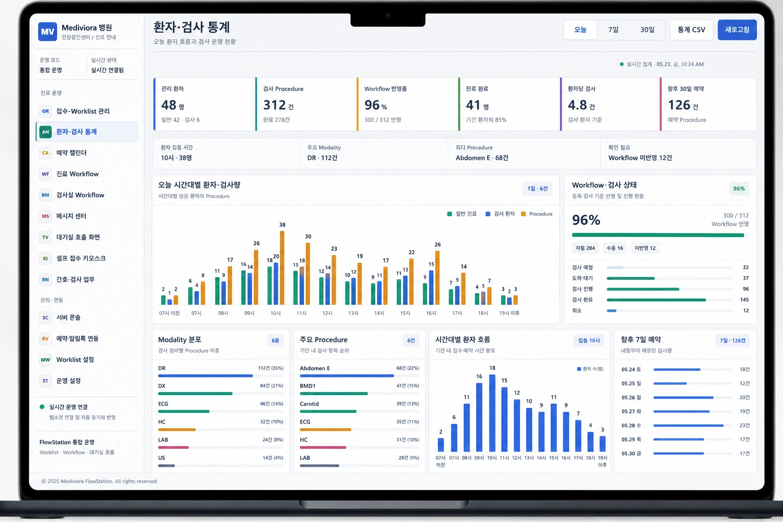 FlowStation의 환자·검사 통계 화면: 검사량과 Workflow 상태, 예약 현황